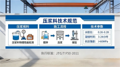 阿拉善本地工厂讲解：说一遍公路压浆料和铁路压浆料的区别