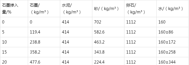 阿拉善防静电水泥砂浆怎么做(附配比及施工方法)